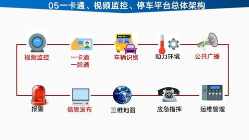 智能工厂信息化建设总体设计方案与规划——打造高效、协同、透明的未来制造平台